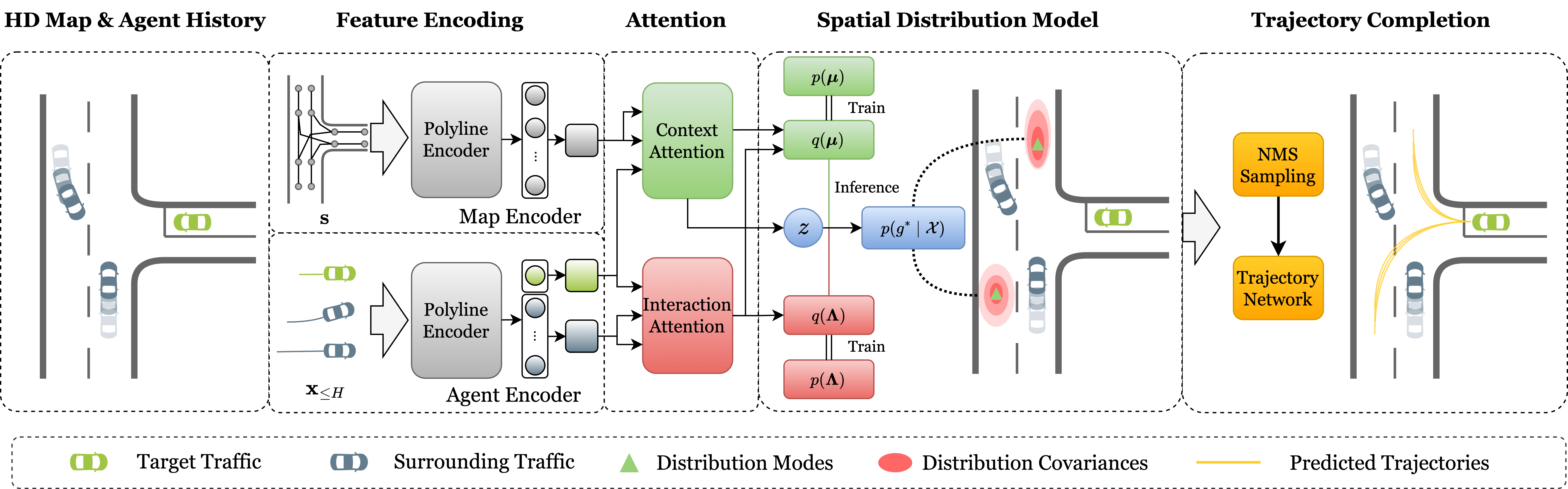 framework